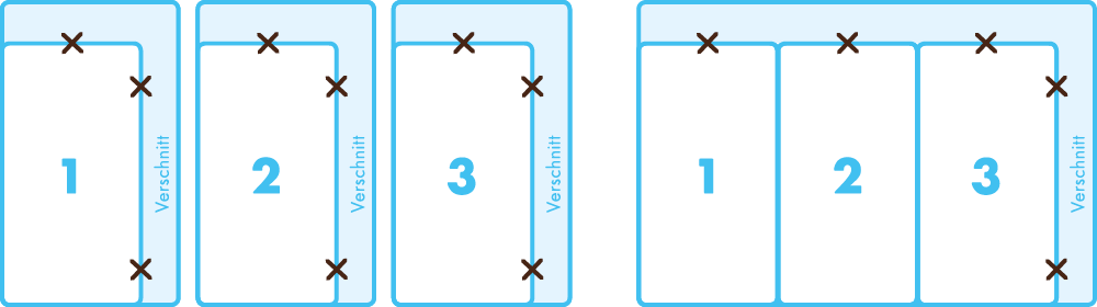 Verschnittreduktion illustriert