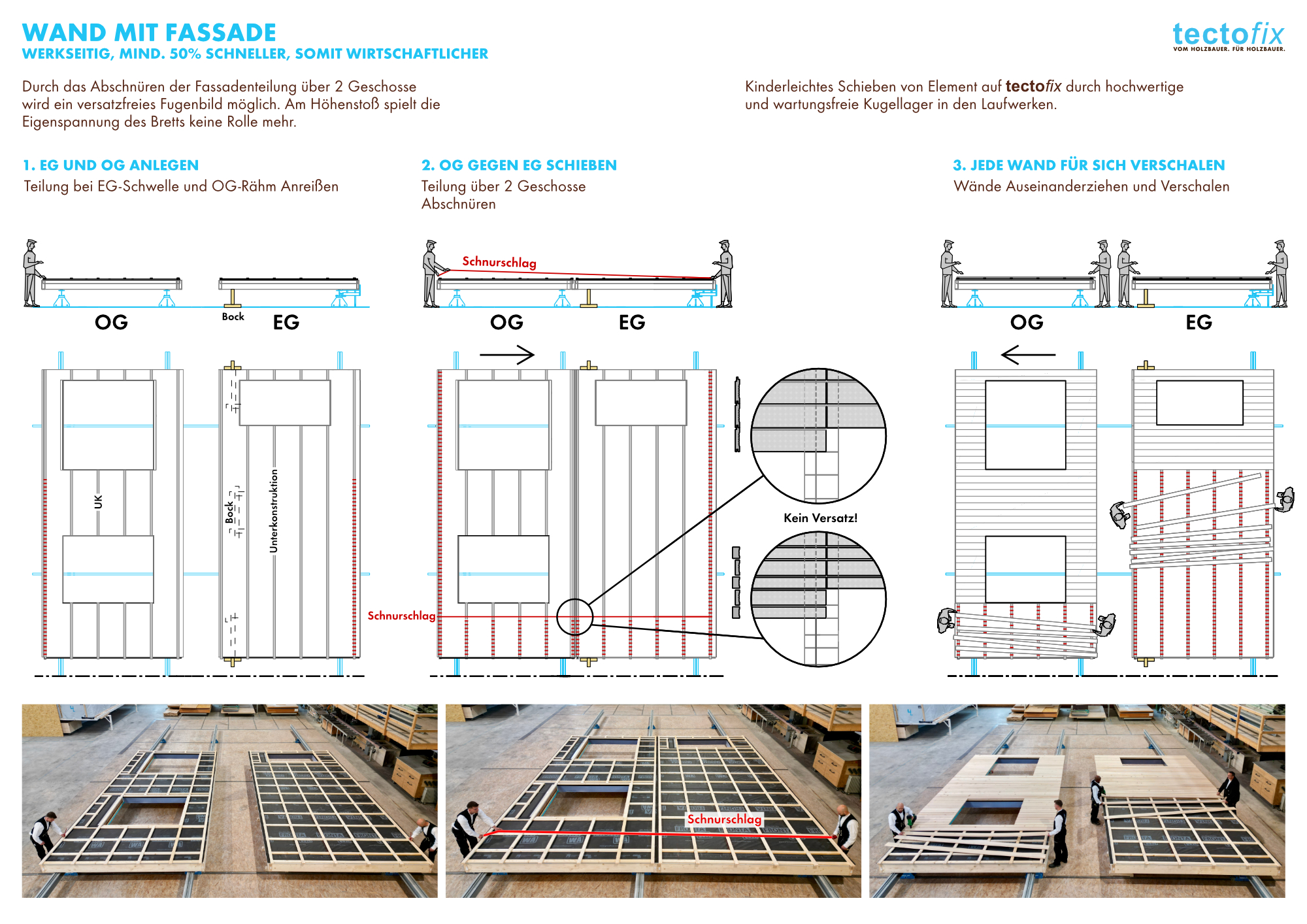 Vorfertigung Wand mit Fassade